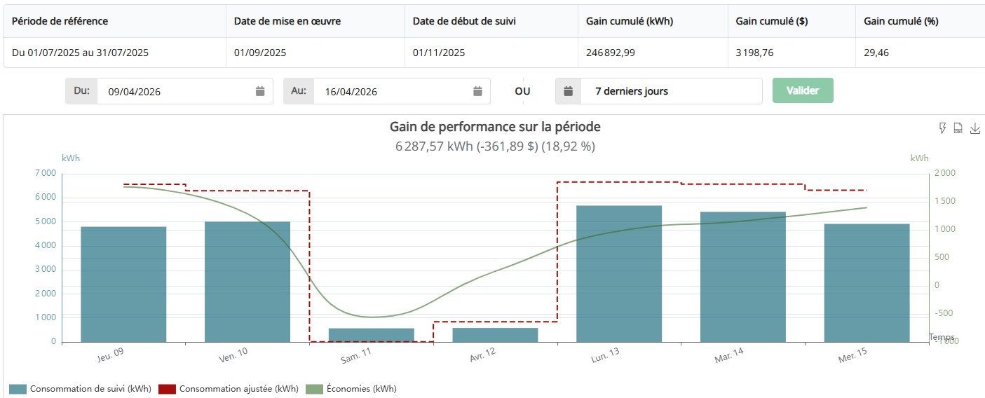 économies d'énergie 2 jpg